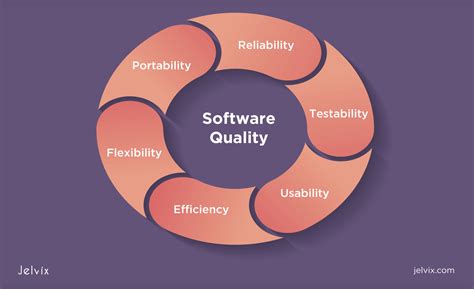 what are quality metrics in software engineering